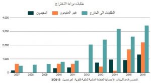 saoudi_AR