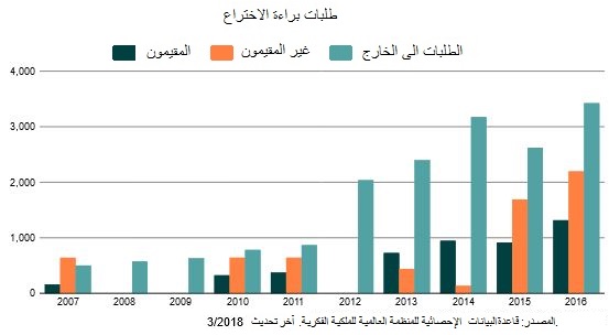 saoudi_AR